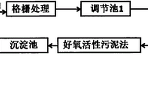 染整行业废水的处理工艺