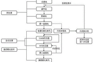 发酵类制药废水的综合处理系统