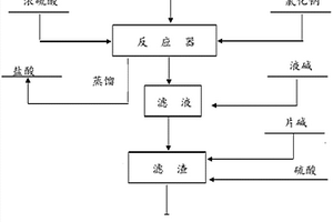 含锑废水的处理方法