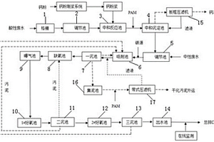 硝化纤维素废水处理系统及处理方法