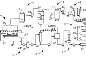 酚氨废水处理的水油氨硫分离装置及工艺