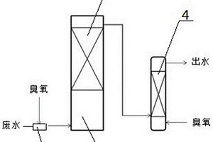 双段臭氧-曝气生物滤池组合处理工业废水的方法