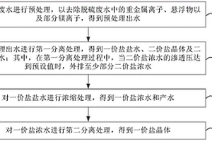 脱硫废水的处理方法及系统