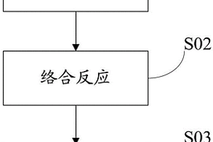 用含氨氮废水处理钴镍铜尾渣的方法