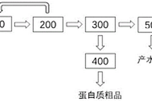 肝素钠废水资源化处理的系统及方法