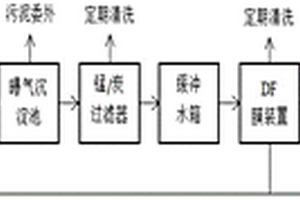 用于含油及表面活性剂废水可回用的设备及工艺