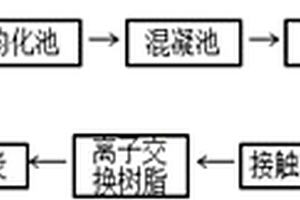 造纸废水处理工艺