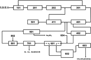 洗涤废水零排放处理系统