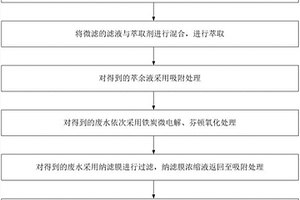 印染废水的集成处理工艺及装置