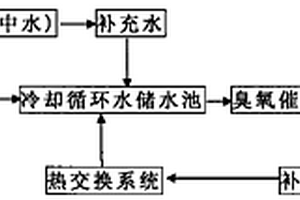利用高硬度高盐度浓缩海水作工业循环冷却水的方法