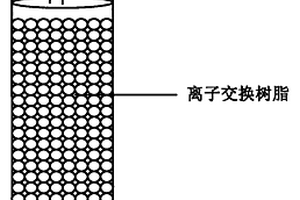 含钒废水处理方法