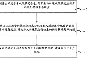 含硫酸钠的废水的处理方法