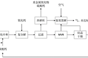 含金属离子和有机杂质的低浓度醋酸废水的处理方法