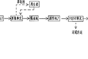 处理含酚苯甲醚生产废水的工艺
