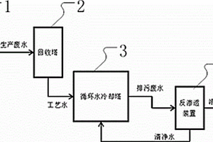 醋酸酯废水回用的冷却系统