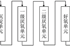 原油电脱盐废水的处理方法