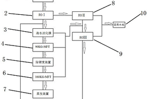 电镀废水零排放处理系统