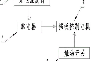 制革废水清浊分离导流装置