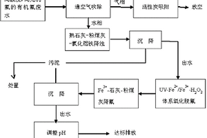 处理含无机氟-有机氟工业废水的工艺