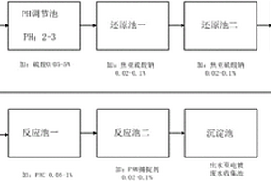 含铬离子废水处理工艺