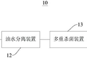 工业废水循环再生系统及工艺