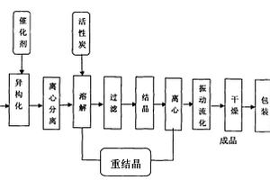 以顺酐废水生产富马酸的方法