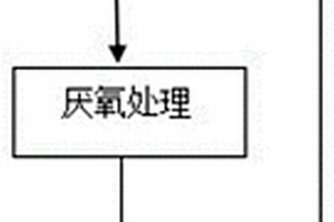 改进的柠檬酸废水处理工艺
