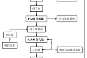 天然橡胶废水深度处理方法