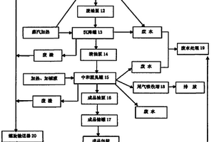 餐饮废弃物的工业化处理设施