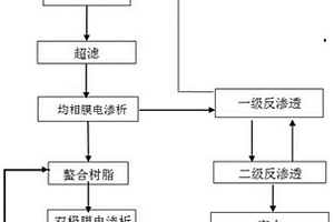 沉淀法工艺生产白炭黑过程中产生废水的处理方法