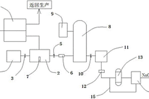 二步法环氧树脂生产废水处理系统