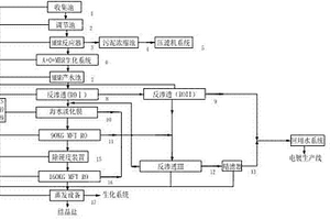 新型的电镀园区废水零排放处理装置及工艺