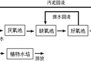 生物处理工业废水的方法