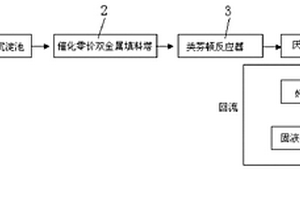 医药化工废水处理装置及其处理方法