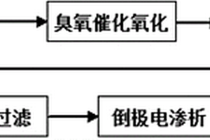 基于多级逆流倒极电渗析器的煤化工含盐废水处理方法
