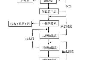 甘氨酸生产废水资源回用的方法