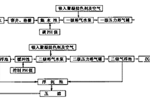处理工业废水的方法
