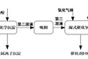 环氧树脂生产废水的处理方法及装置