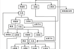 钽铌湿法冶炼废水处理和再利用的方法