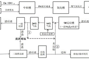 用于处理含砷废水的工艺