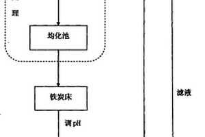 铅锌冶炼废水的微电解处理方法