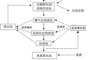 特大型钢铁企业综合废水深度处理回用系统