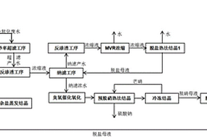 从煤化工高盐废水中分质提取高纯度、大颗粒硫酸钠和氯化钠的方法