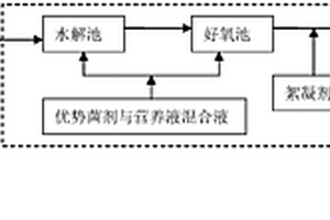 利用高效优势菌与絮凝沉淀结合处理三次采油废水的方法