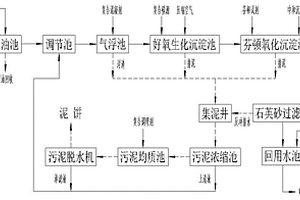含有聚丙烯酸酯类浆料的喷水织造废水的处理及回用工艺