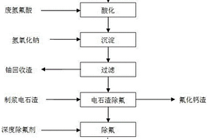 含铀含氟废水的循环方法