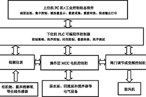 生物废水处理进水量非稳态变化模拟控制系统