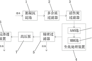 废水生化处理系统