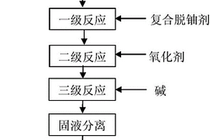 稀土放射性废水的快速处理方法