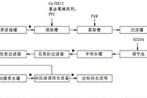 钝化废水高效回用系统